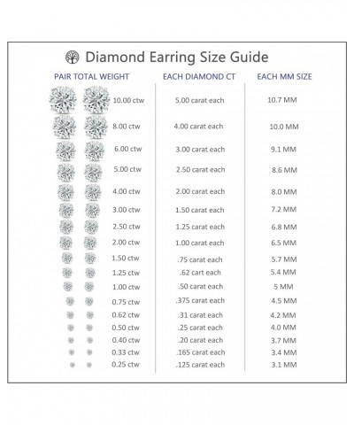 IGI Certified 1/4 to 5 Carat Lab Grown Diamond Round Stud Earrings for Women in 14k Gold or Platinum (E-F Color, SI1-SI2 Clar...