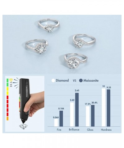 Moissanite Rings for Women, 0.5CT/1CT/1.5 CT/2CT Lab Created Diamond Engagement Rings, D Color VVS1 Clarity Brilliant Round C...